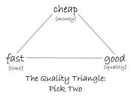 Understanding Prices