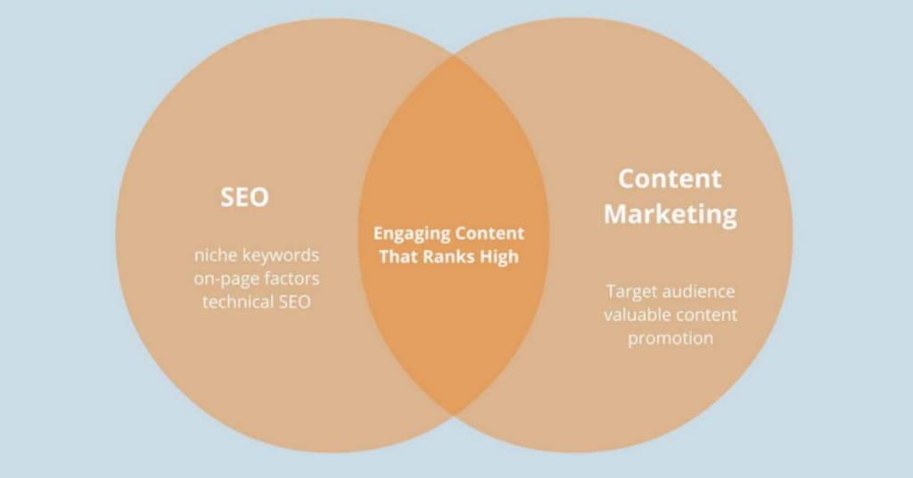 SEO Content vs Content Marketing