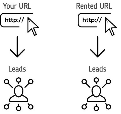 Rank and Rent Guide