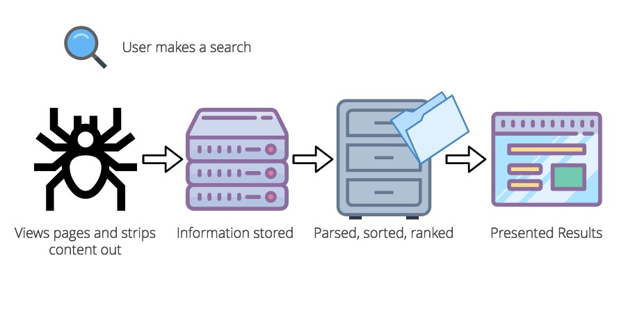 search engine algorithms